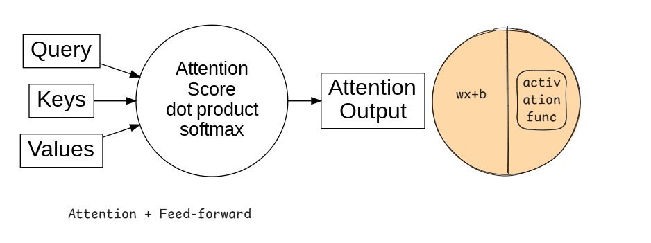 attention-mechanism.png